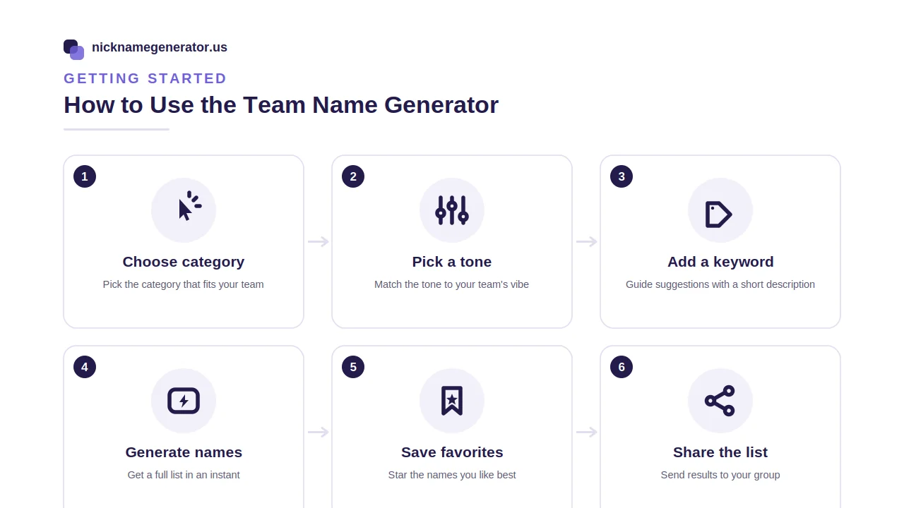Unique Team Name Generator Using Names & Keywords 1 using team name generator