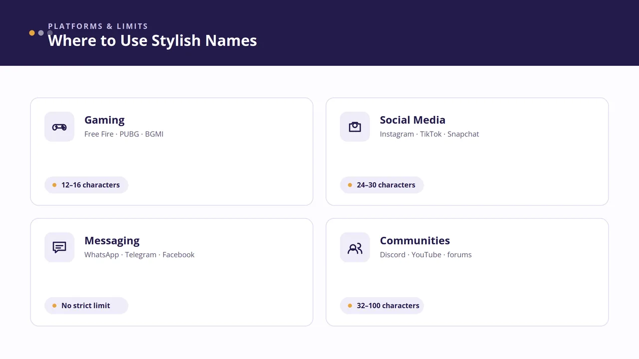 Where to Use Stylish Names