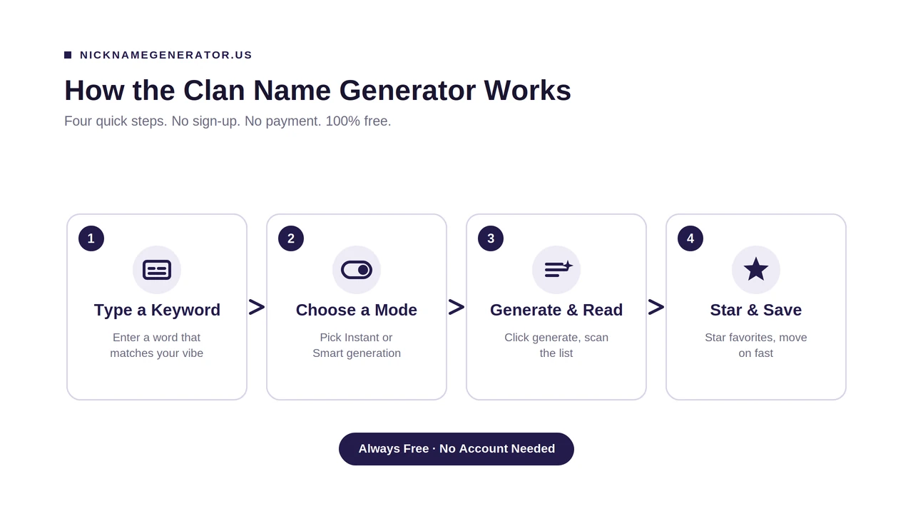 Clan Name Generator: Warriors, Fantasy, PUBG, Warframe, Avatar 1 using clan name generator
