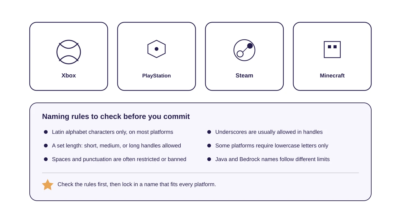 gamertags by platform
