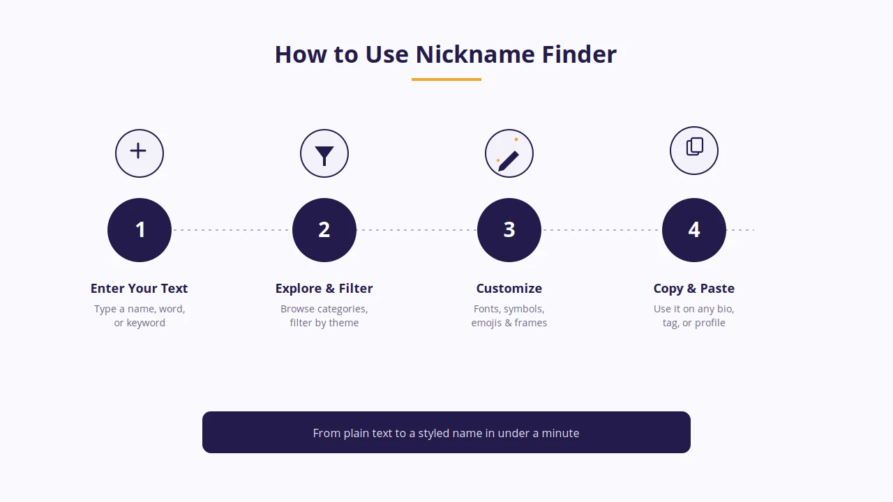 using nickname finder